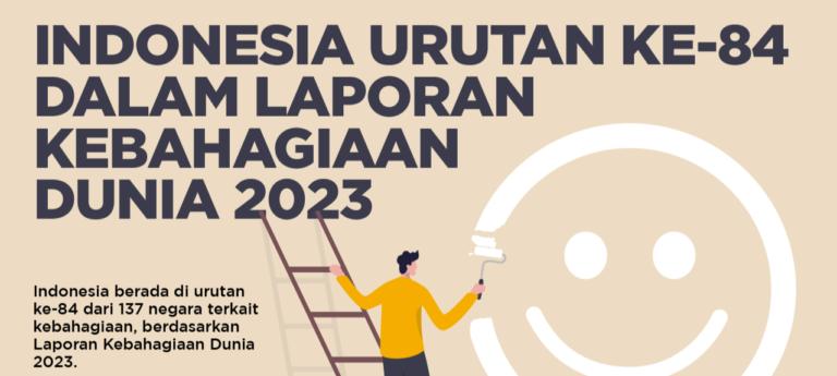 Indeks Kebahagiaan Indonesia 2023