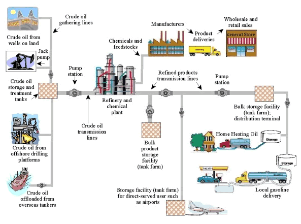 Petroleum_Pipeline_Systems